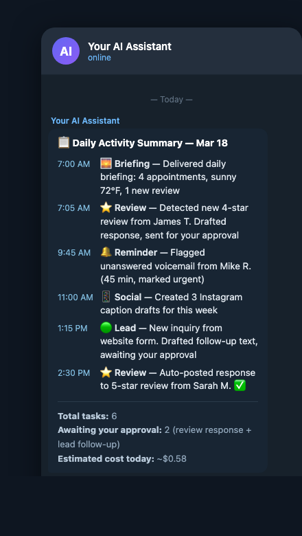 Daily activity summary message showing completed tasks, pending approvals, and daily AI usage cost delivered via mobile messaging app